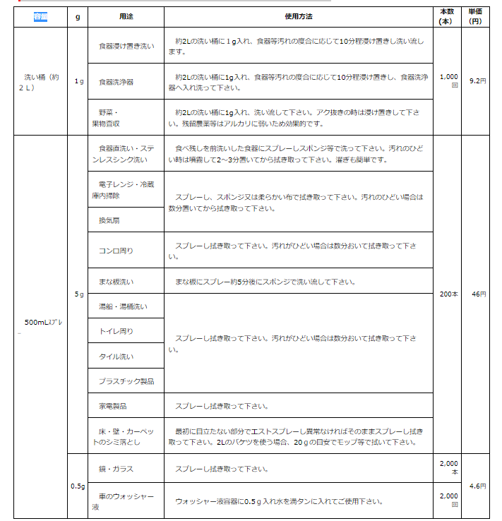 家庭の気お酌と単価